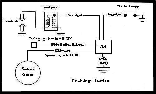 NYA Scooter Doctors • Visa tråd - Baotian CDI hur den är ... peugeot speedfight 1 wiring diagram 